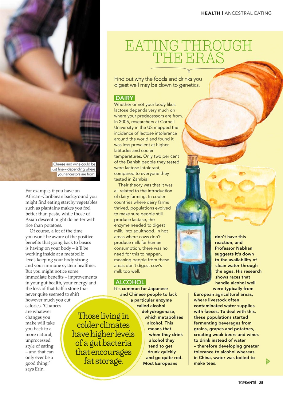 Top Sante Preview Pages