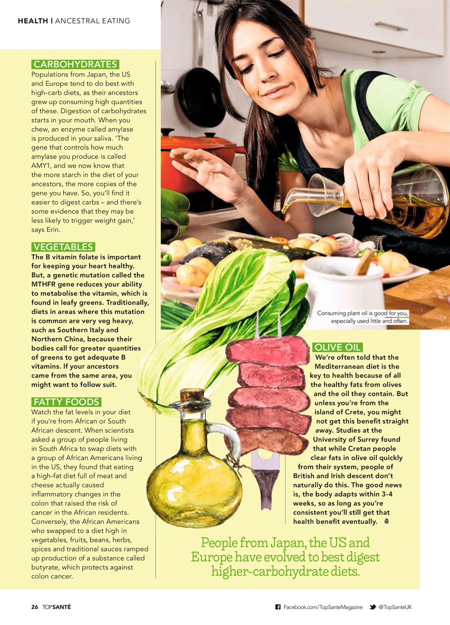 Top Sante Preview Pages