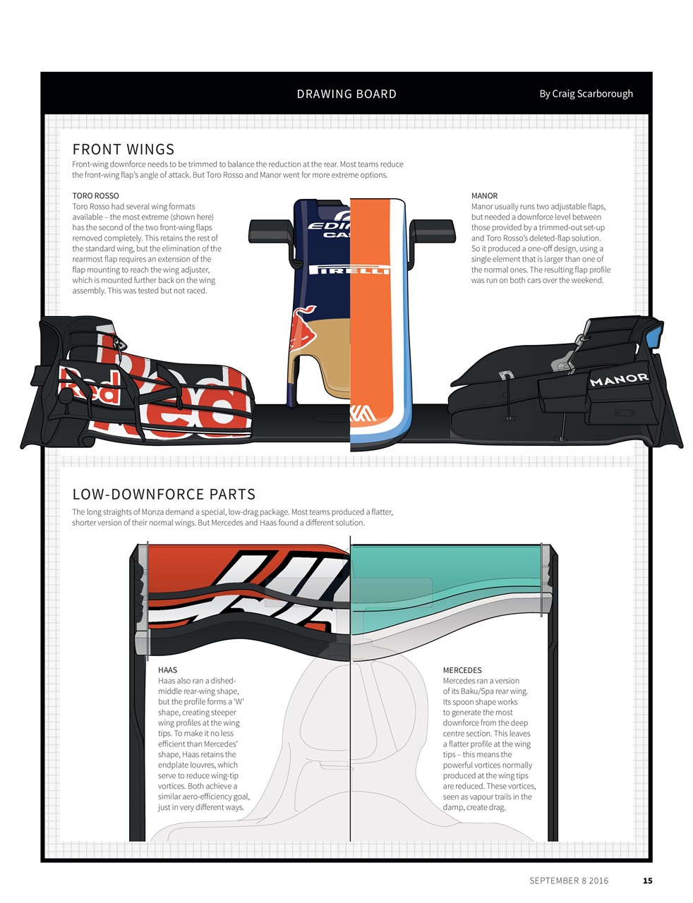 Autosport Preview Pages