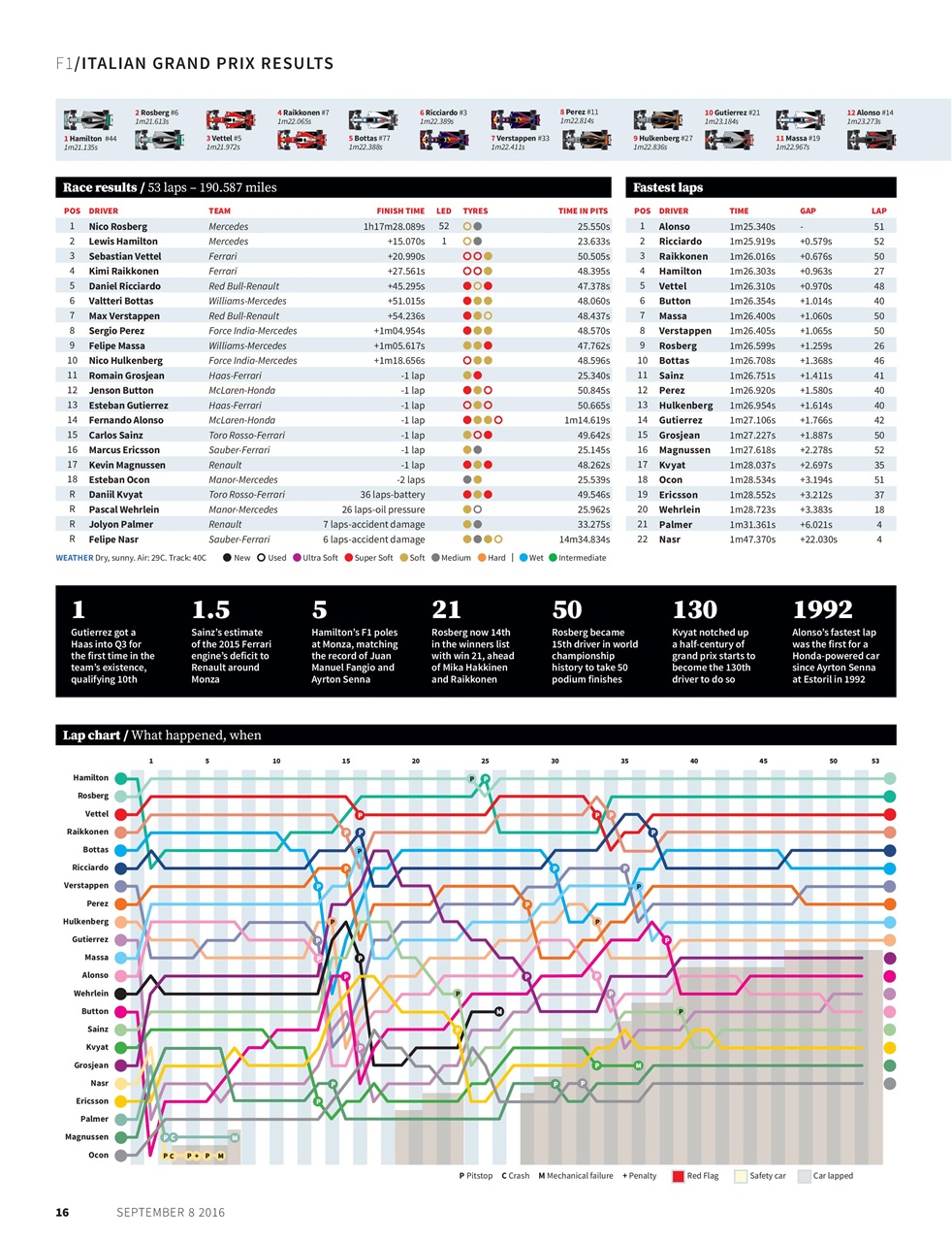 Autosport Preview Pages