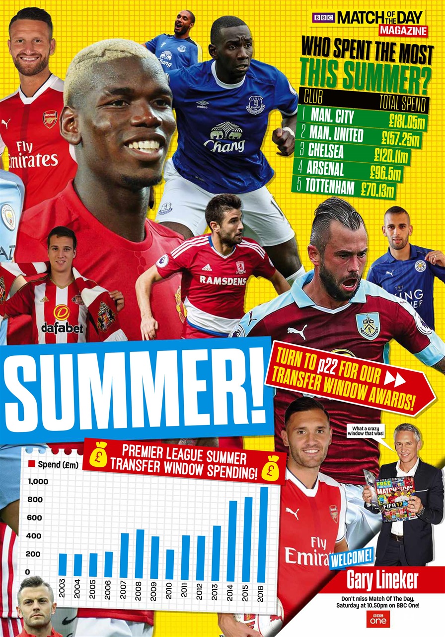 Match of the Day Preview Pages