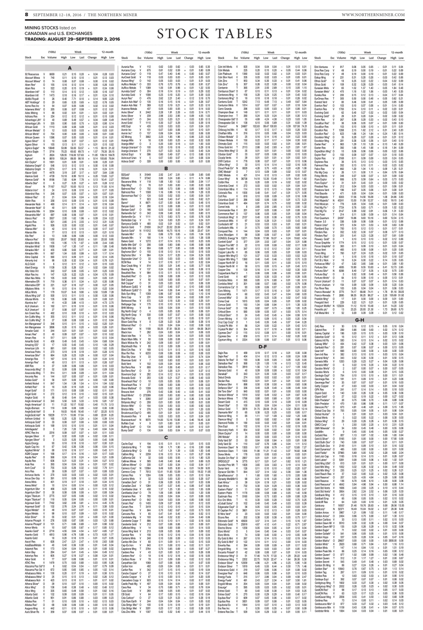 The Northern Miner Preview Pages