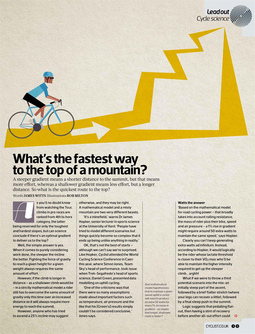 Cyclist Preview Pages