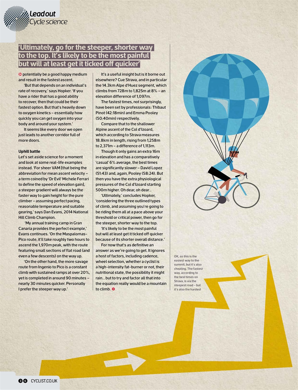 Cyclist Preview Pages