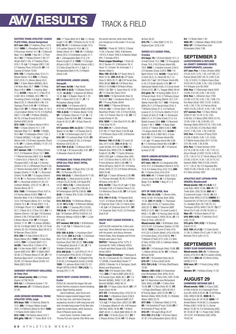 AW – Athletics Weekly Magazine Preview Pages