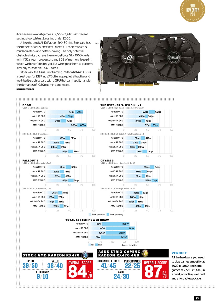 Custom PC UK Preview Pages