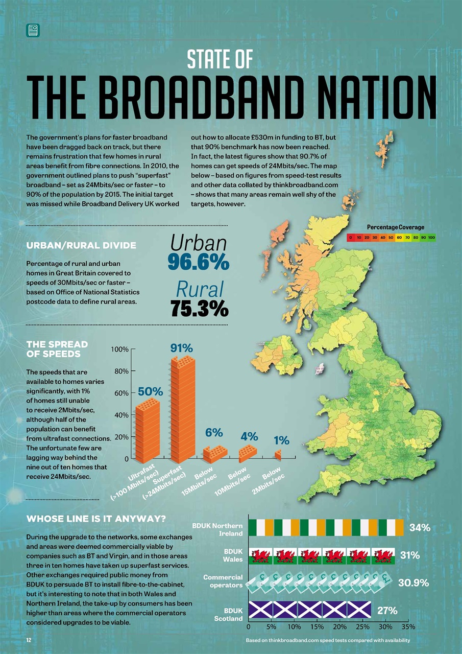 PC Pro Preview Pages