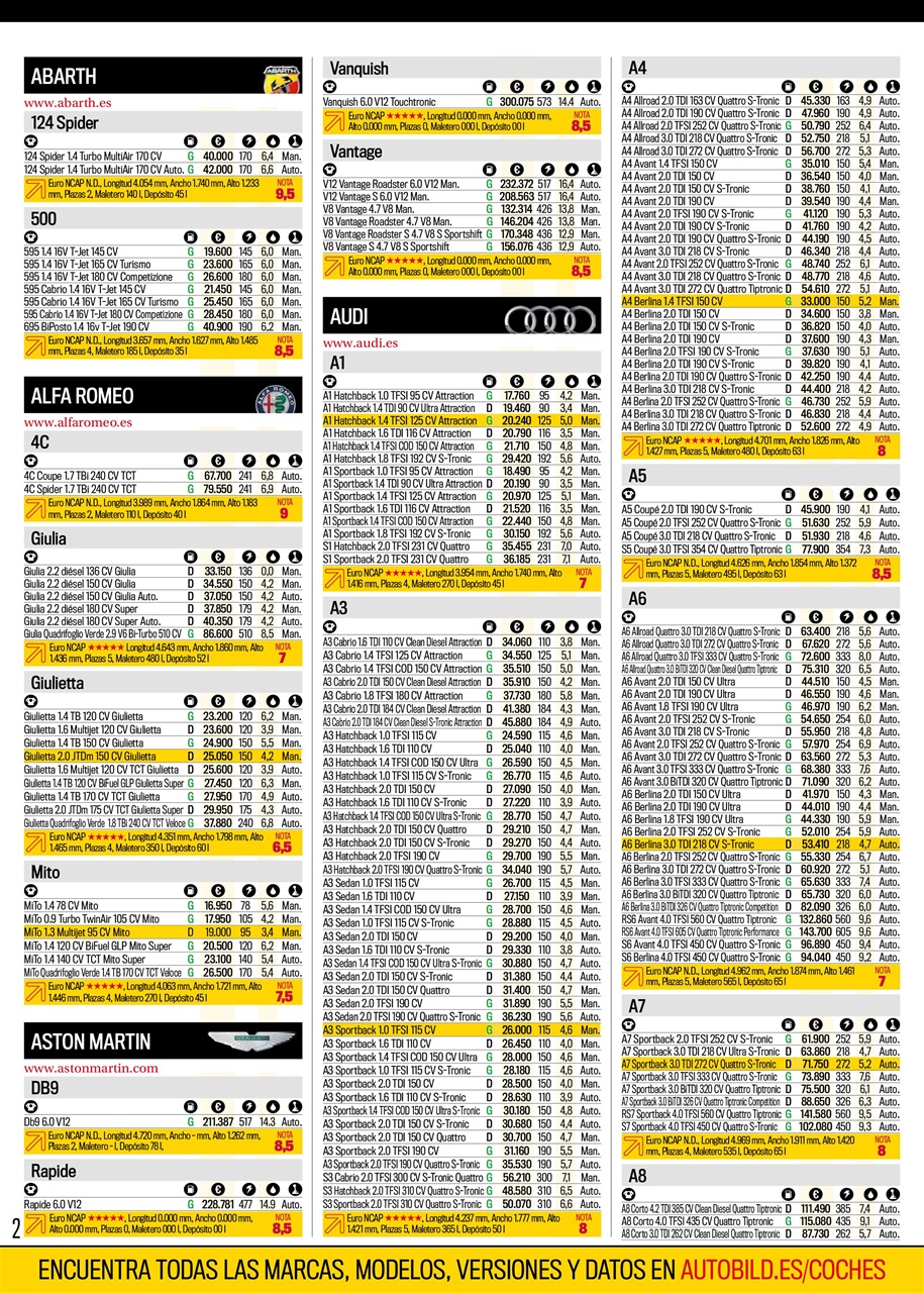 Auto Bild Preview Pages