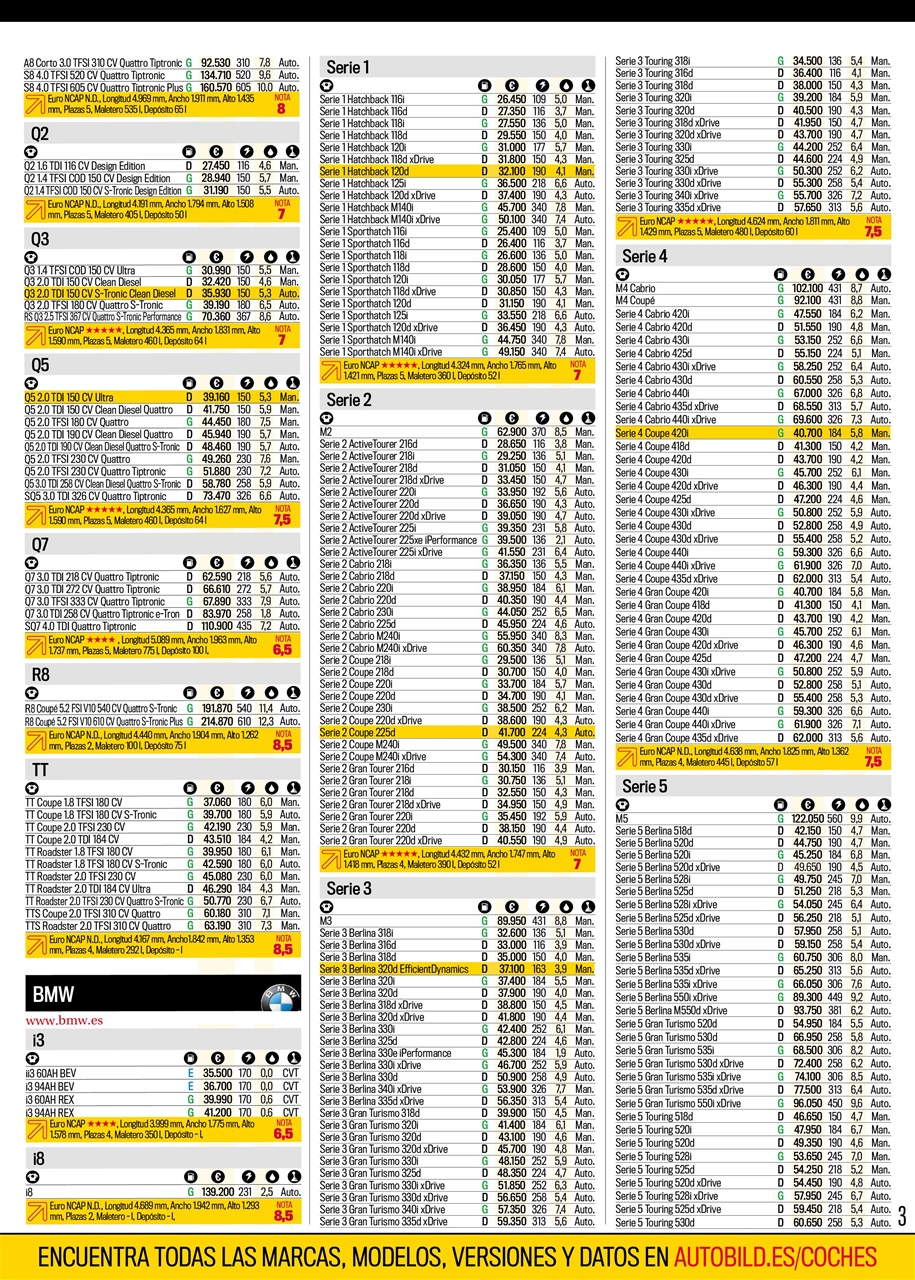 Auto Bild Preview Pages