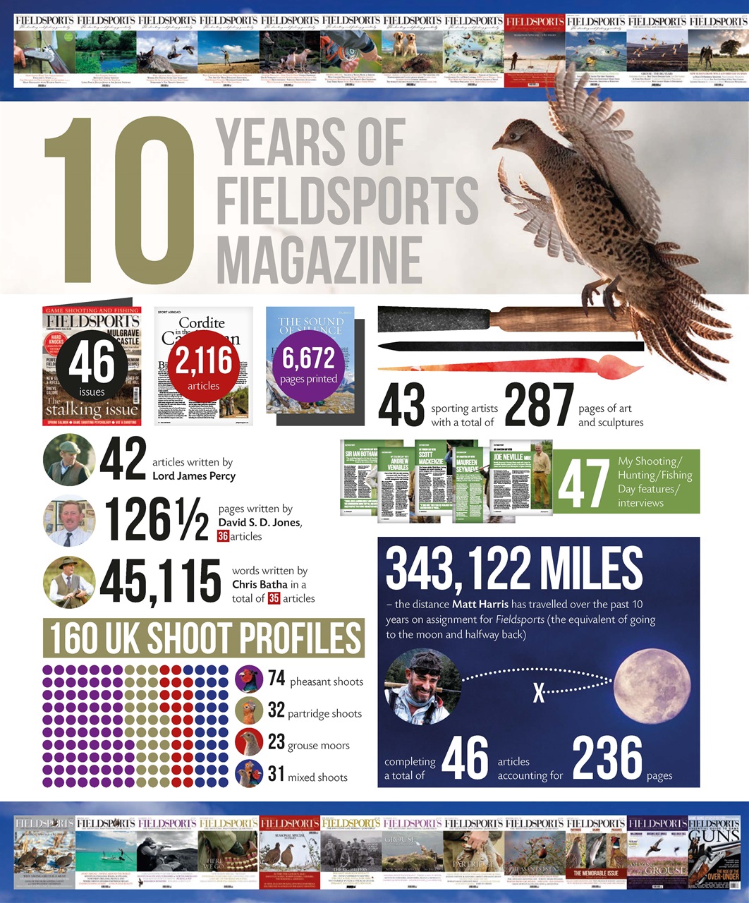 Fieldsports Journal Preview Pages