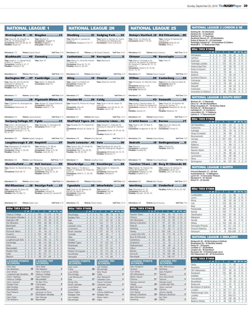 The Rugby Paper Preview Pages