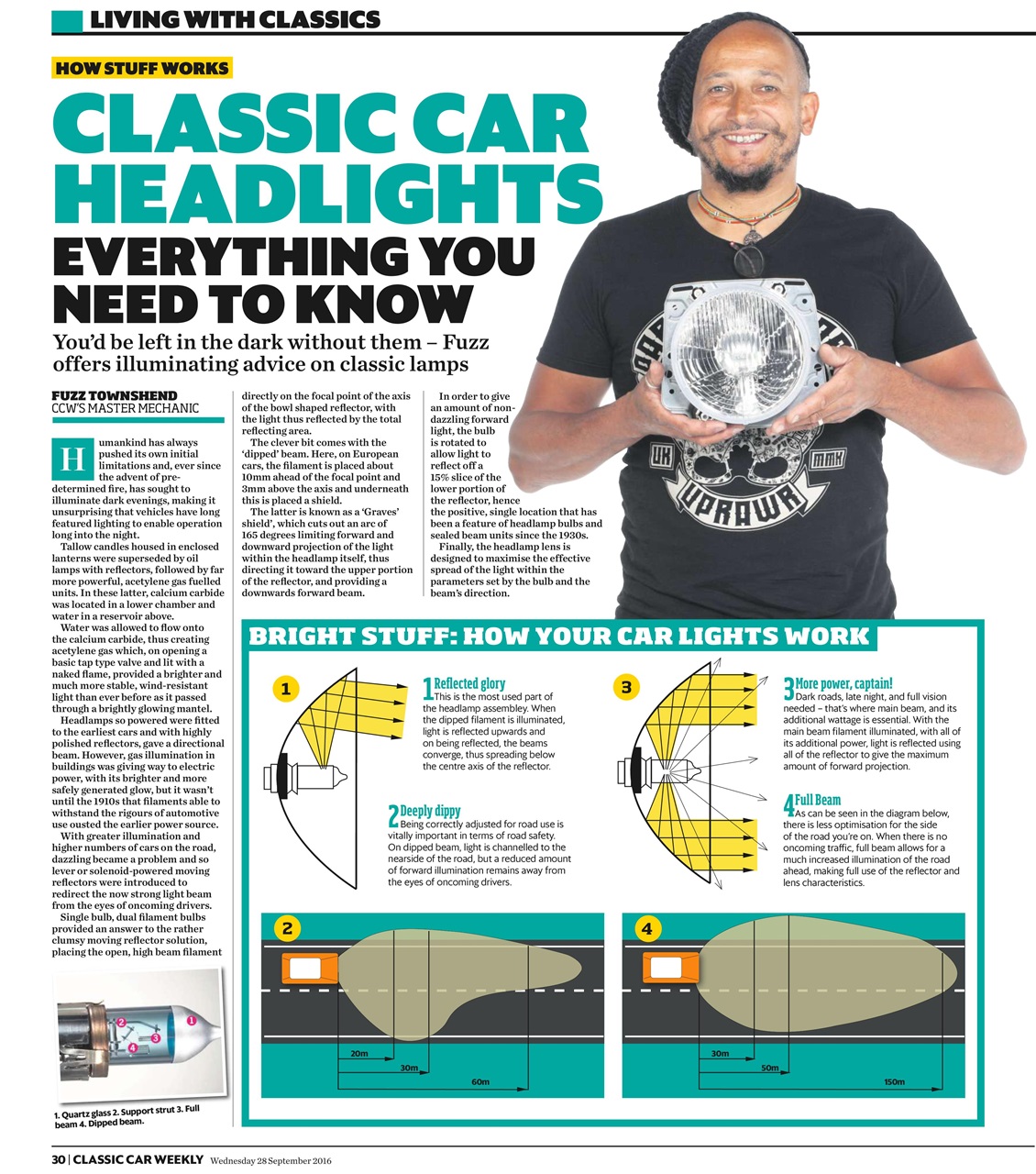 Classic Car Weekly Preview Pages