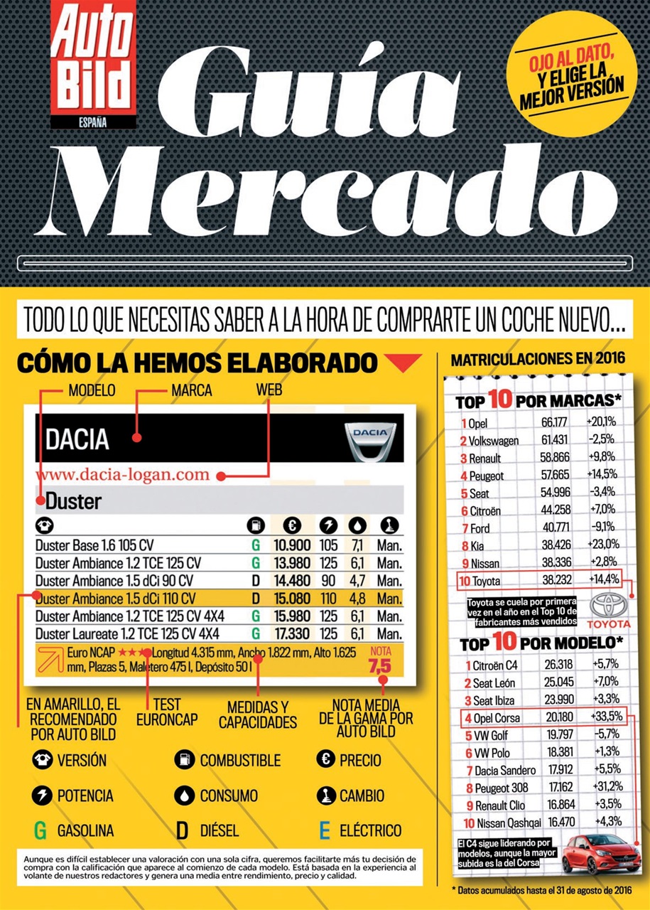 Auto Bild Preview Pages