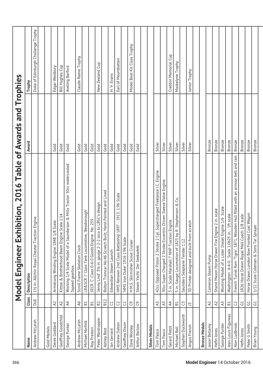Model Engineer Preview Pages