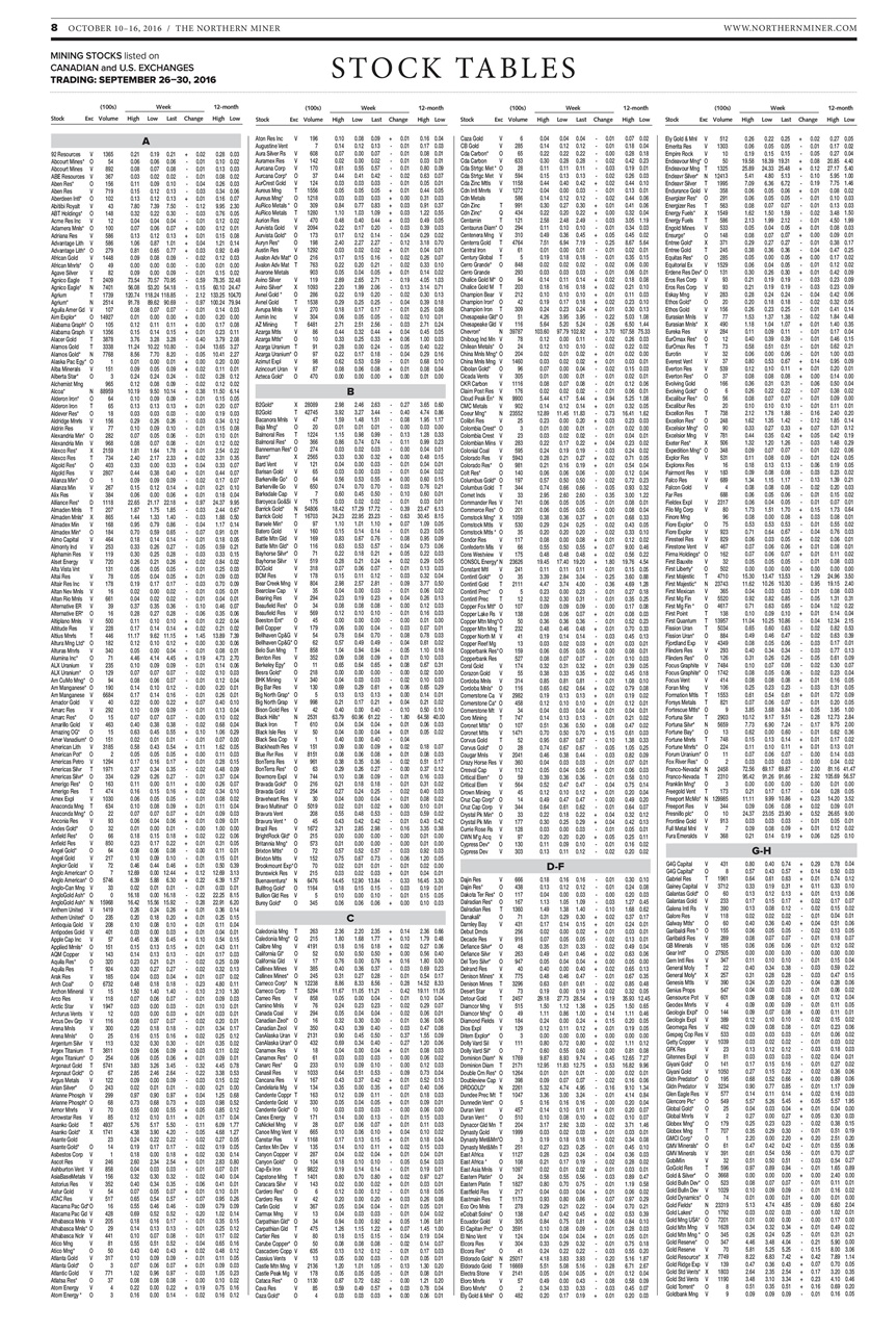 The Northern Miner Preview Pages