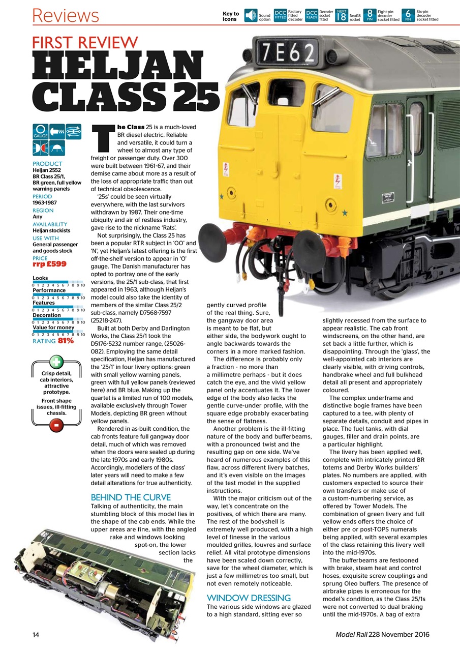 Model Rail Preview Pages