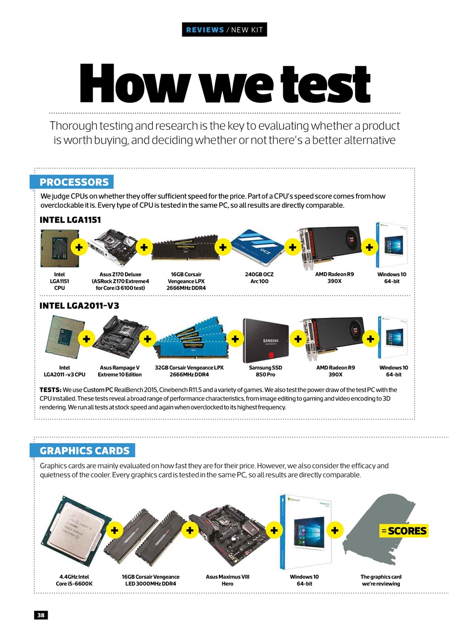 Custom PC UK Preview Pages