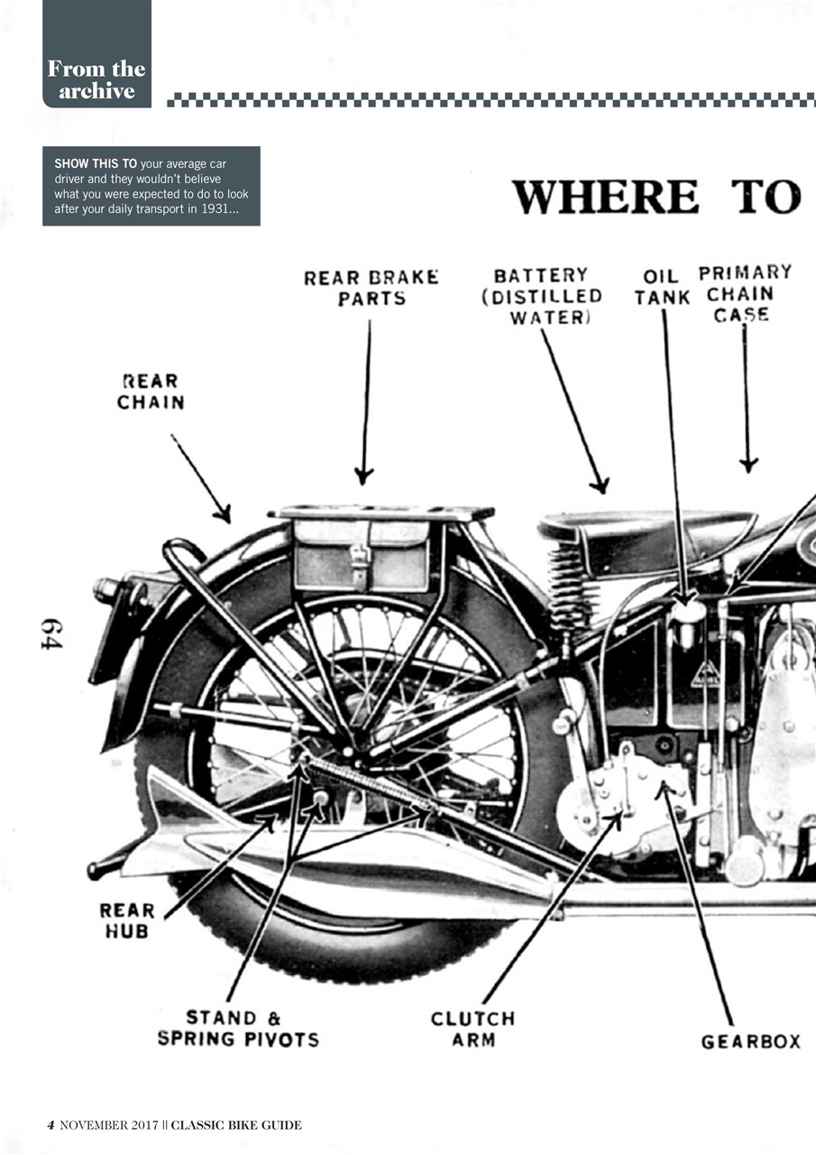 Classic Bike Guide Preview Pages