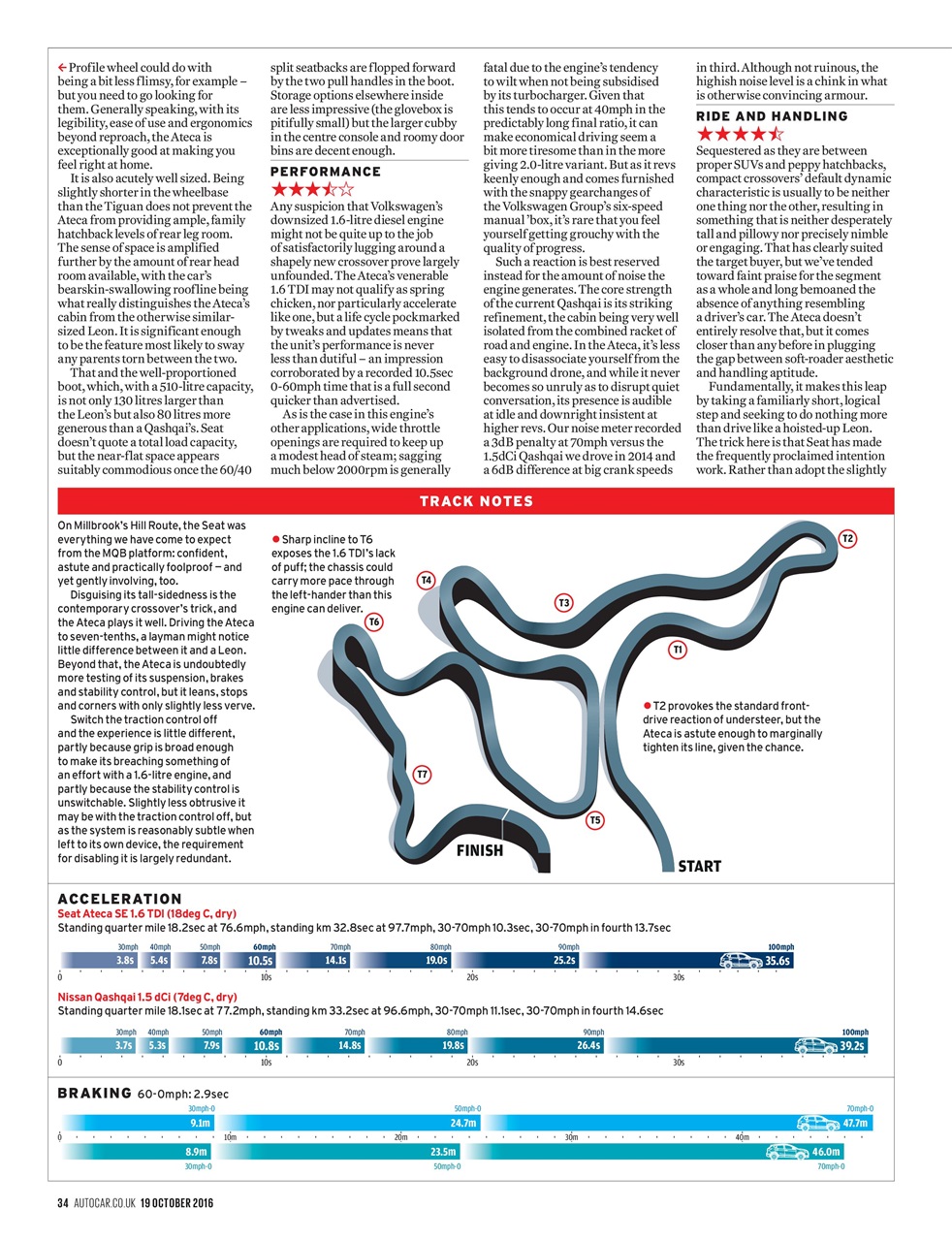 Autocar Preview Pages