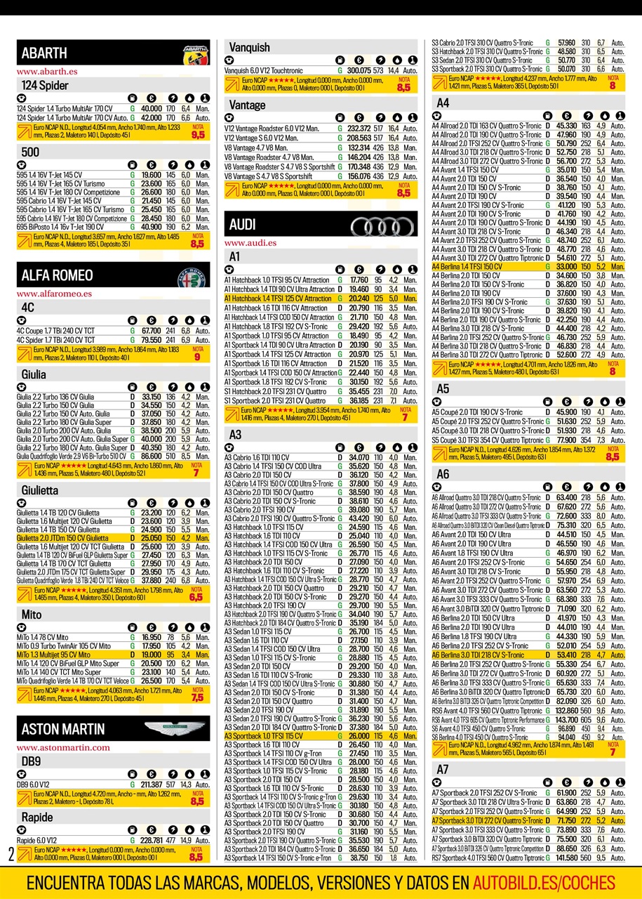 Auto Bild Preview Pages