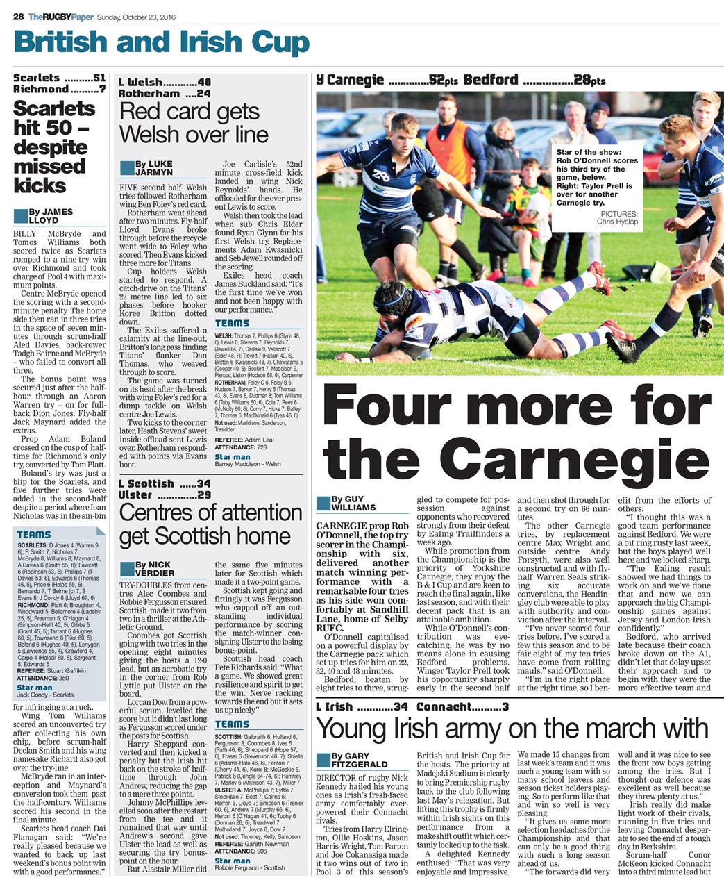The Rugby Paper Preview Pages