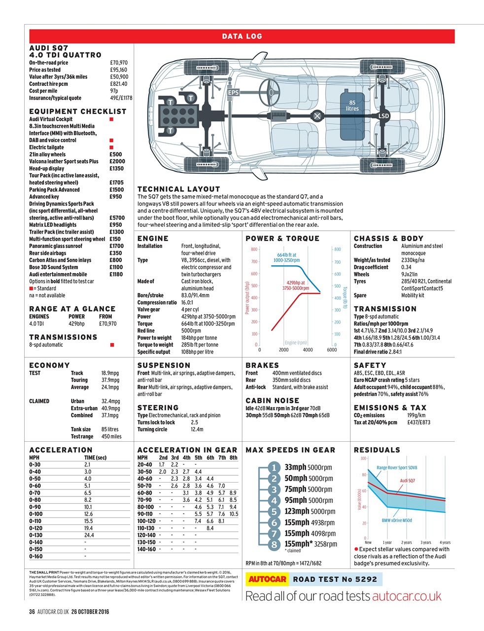 Autocar Preview Pages
