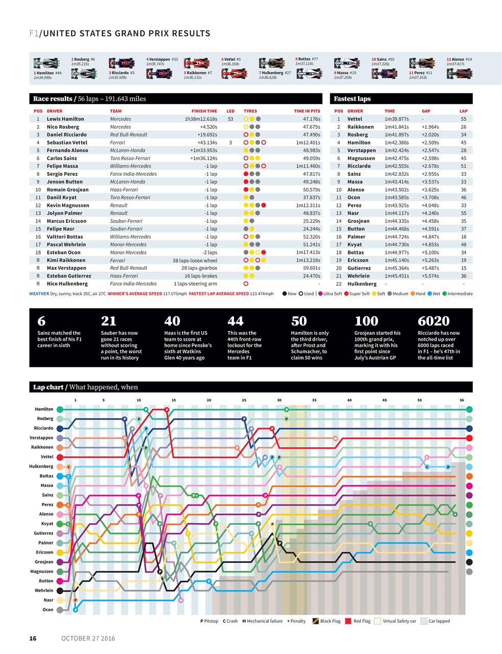 Autosport Preview Pages