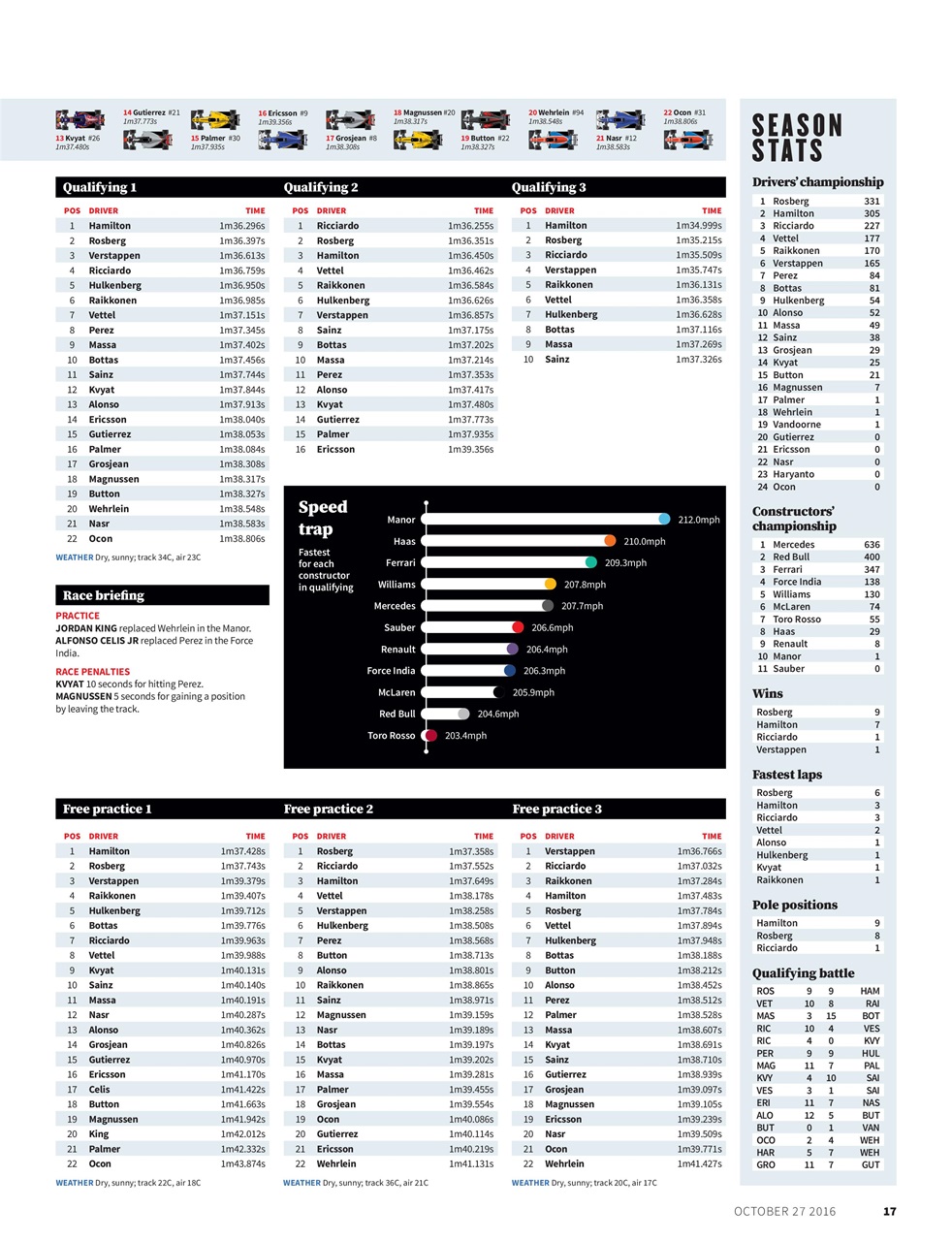 Autosport Preview Pages