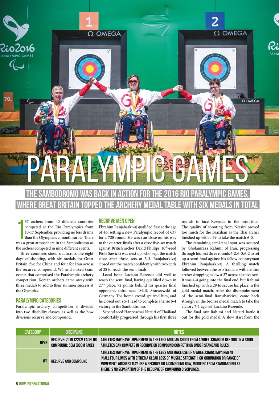 Bow International Preview Pages