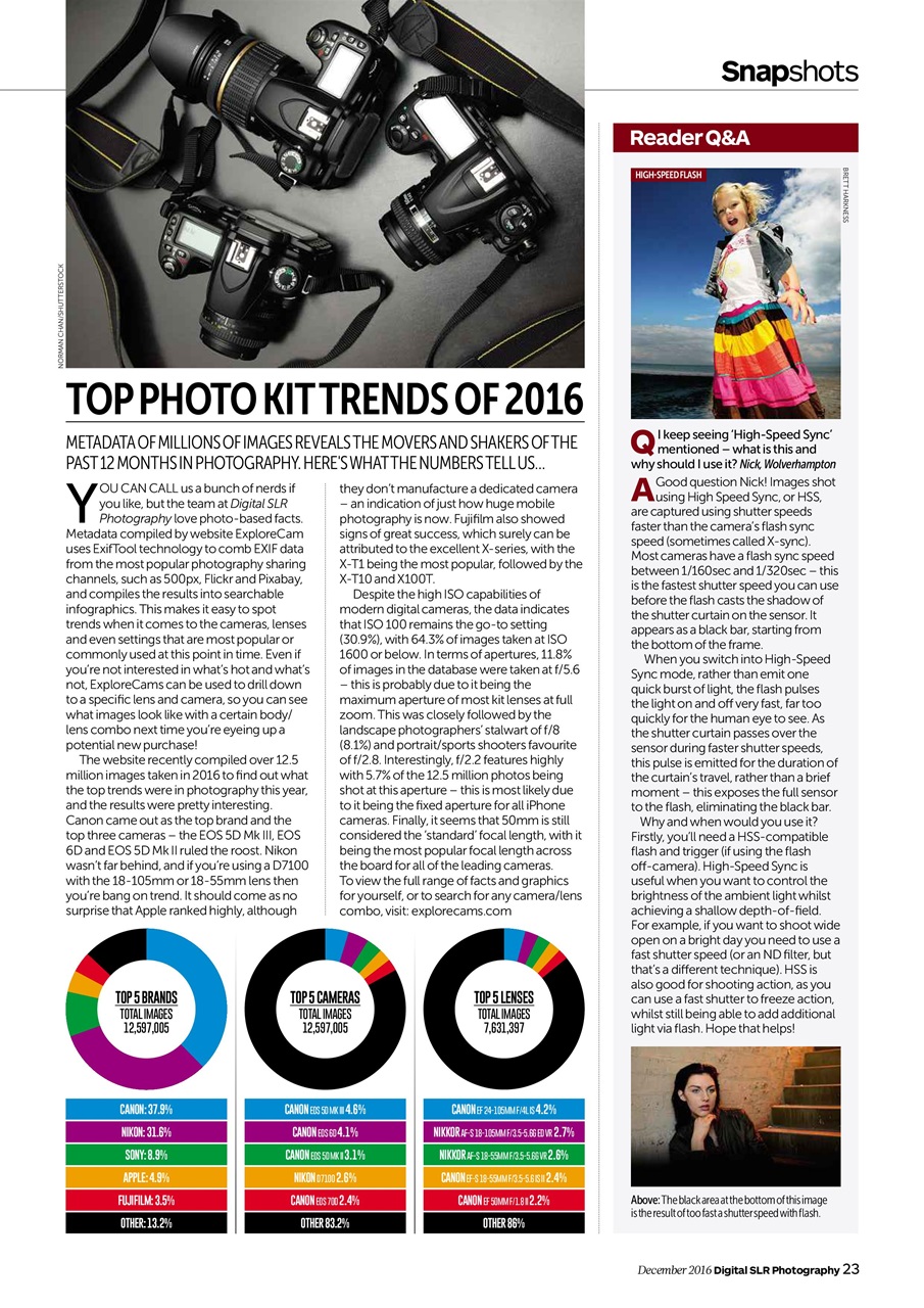 Digital SLR Photography Preview Pages