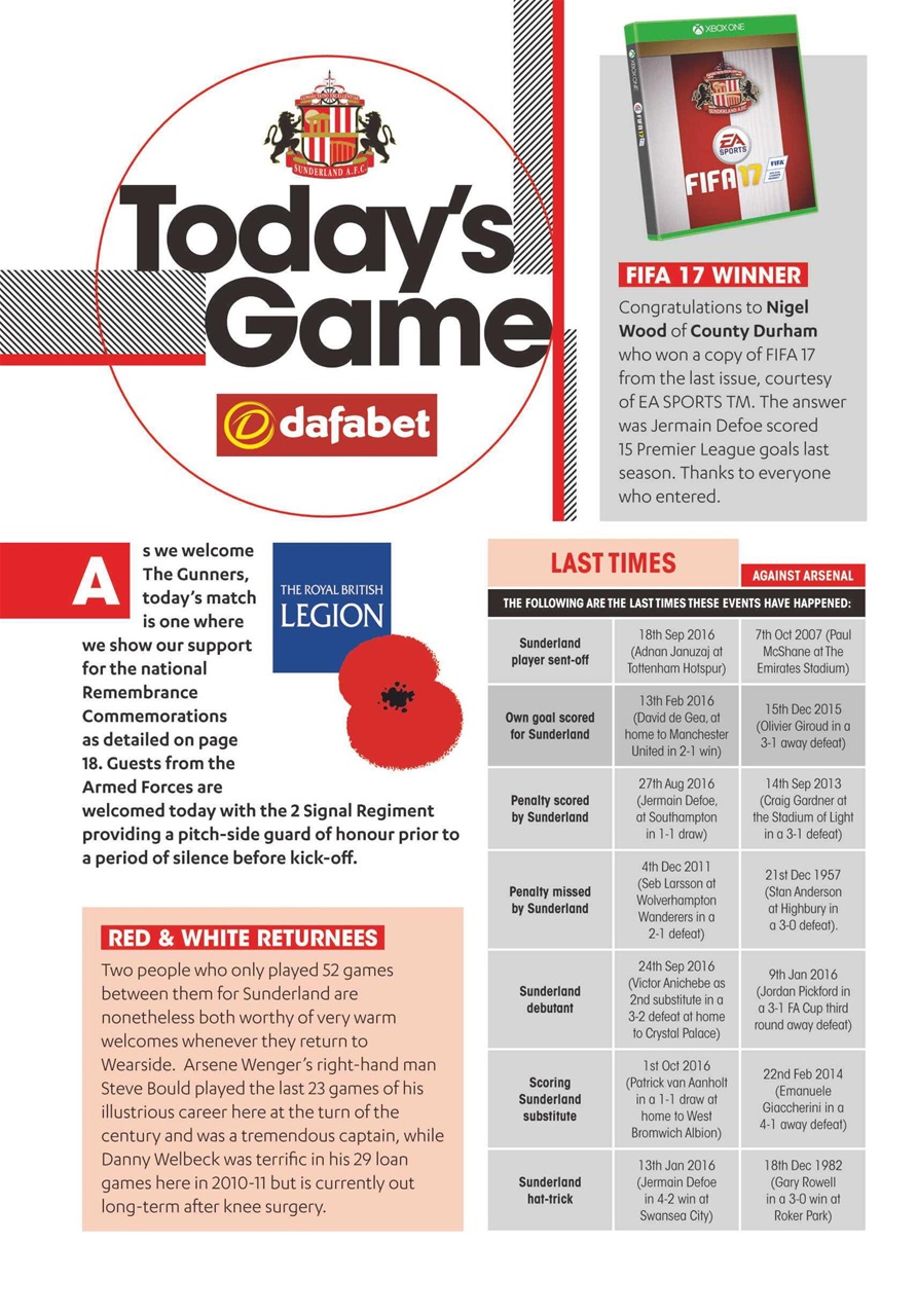Sunderland FC Preview Pages