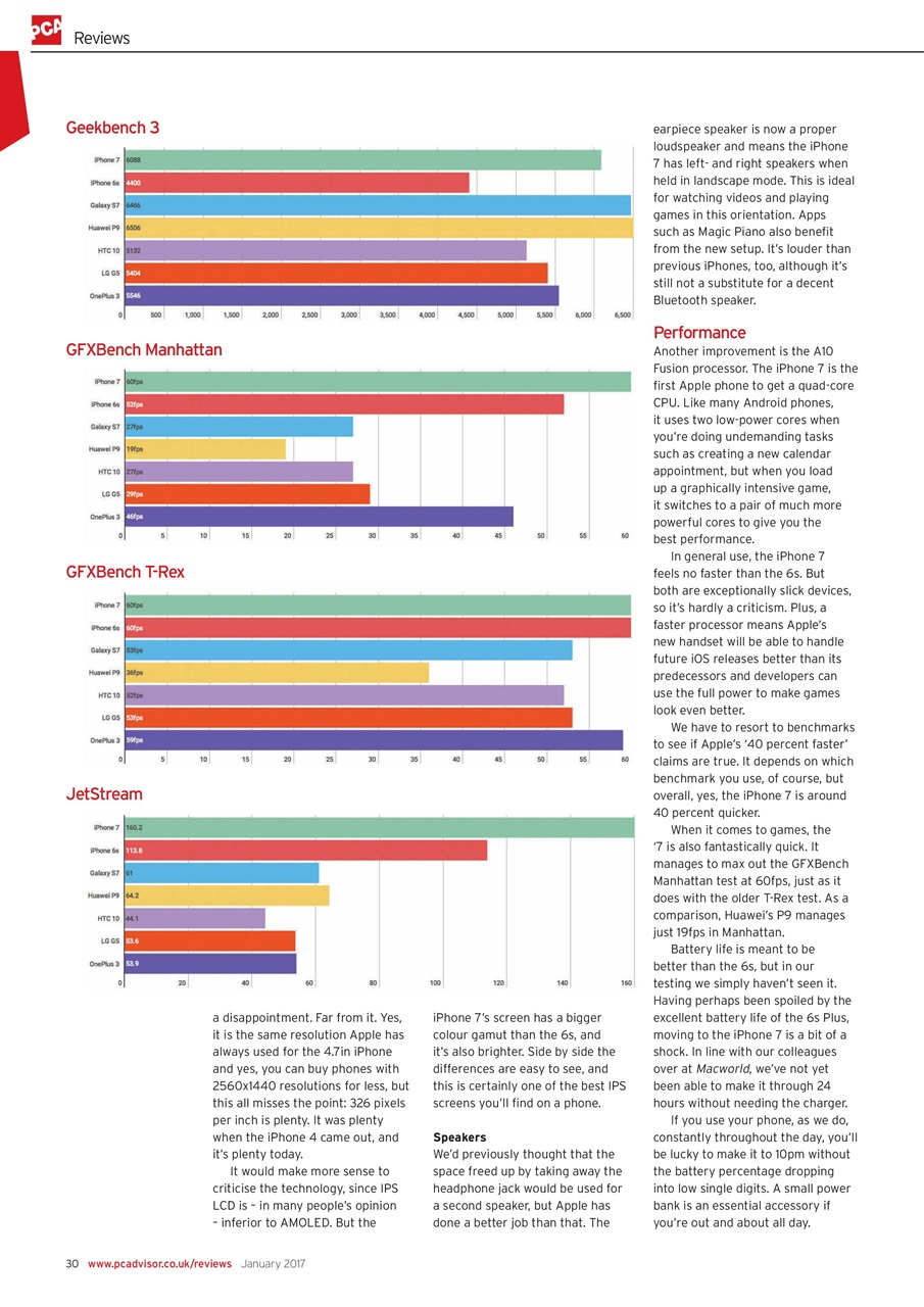 Tech Advisor Preview Pages