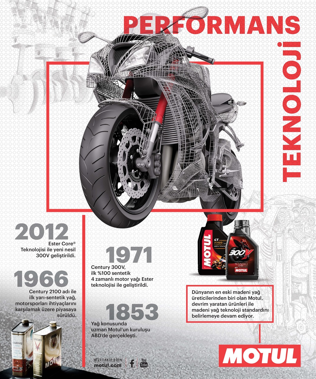 Motoron Preview Pages