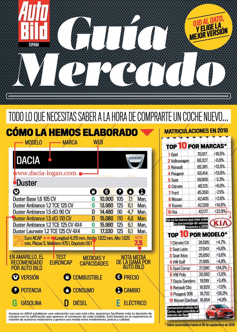 Auto Bild Preview Pages