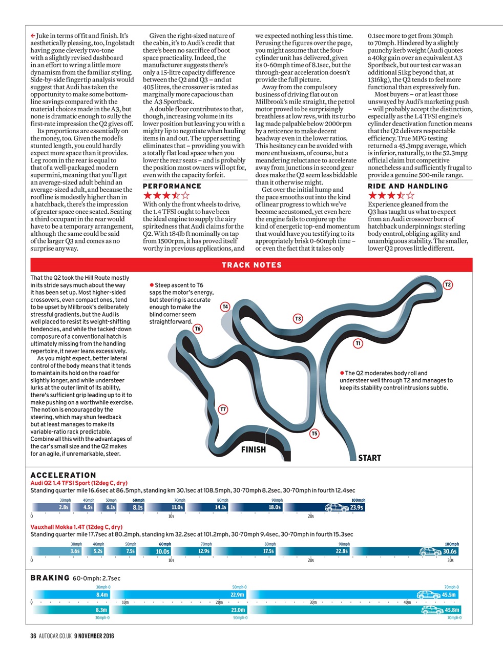 Autocar Preview Pages