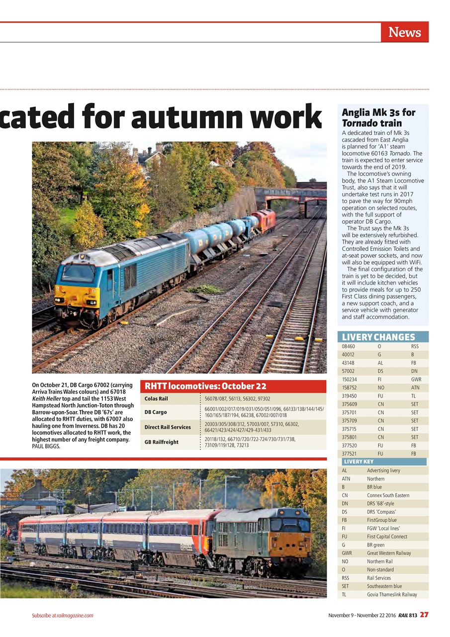 Rail Preview Pages