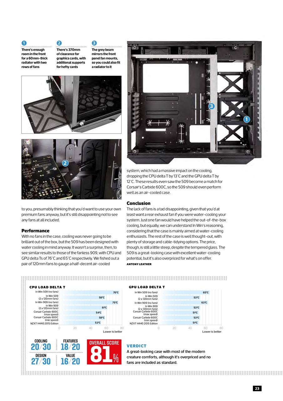 Custom PC UK Preview Pages