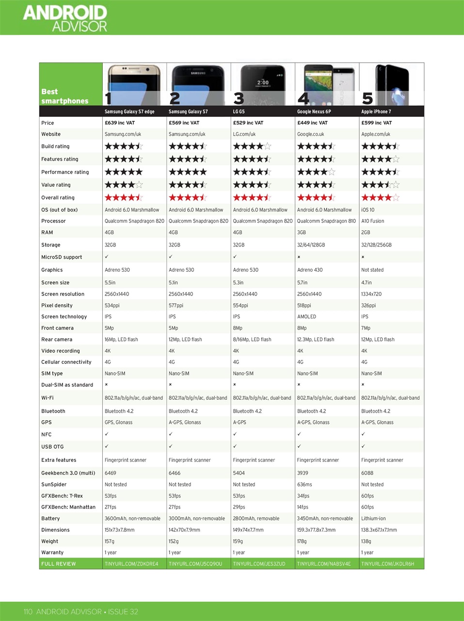 Android Advisor Preview Pages