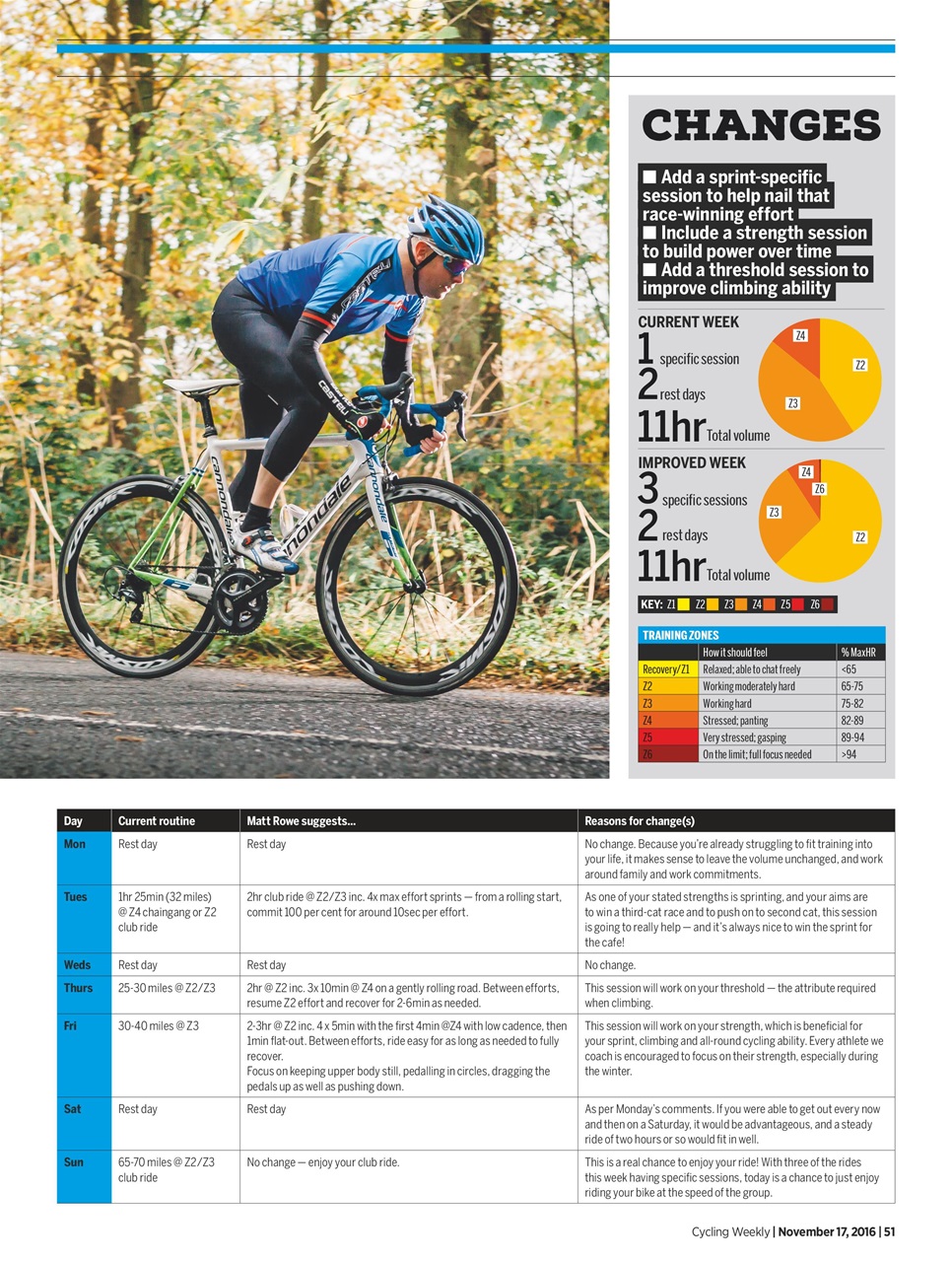 Cycling Weekly Preview Pages