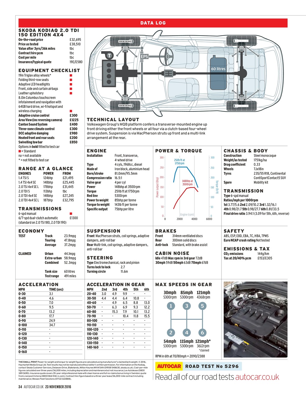 Autocar Preview Pages