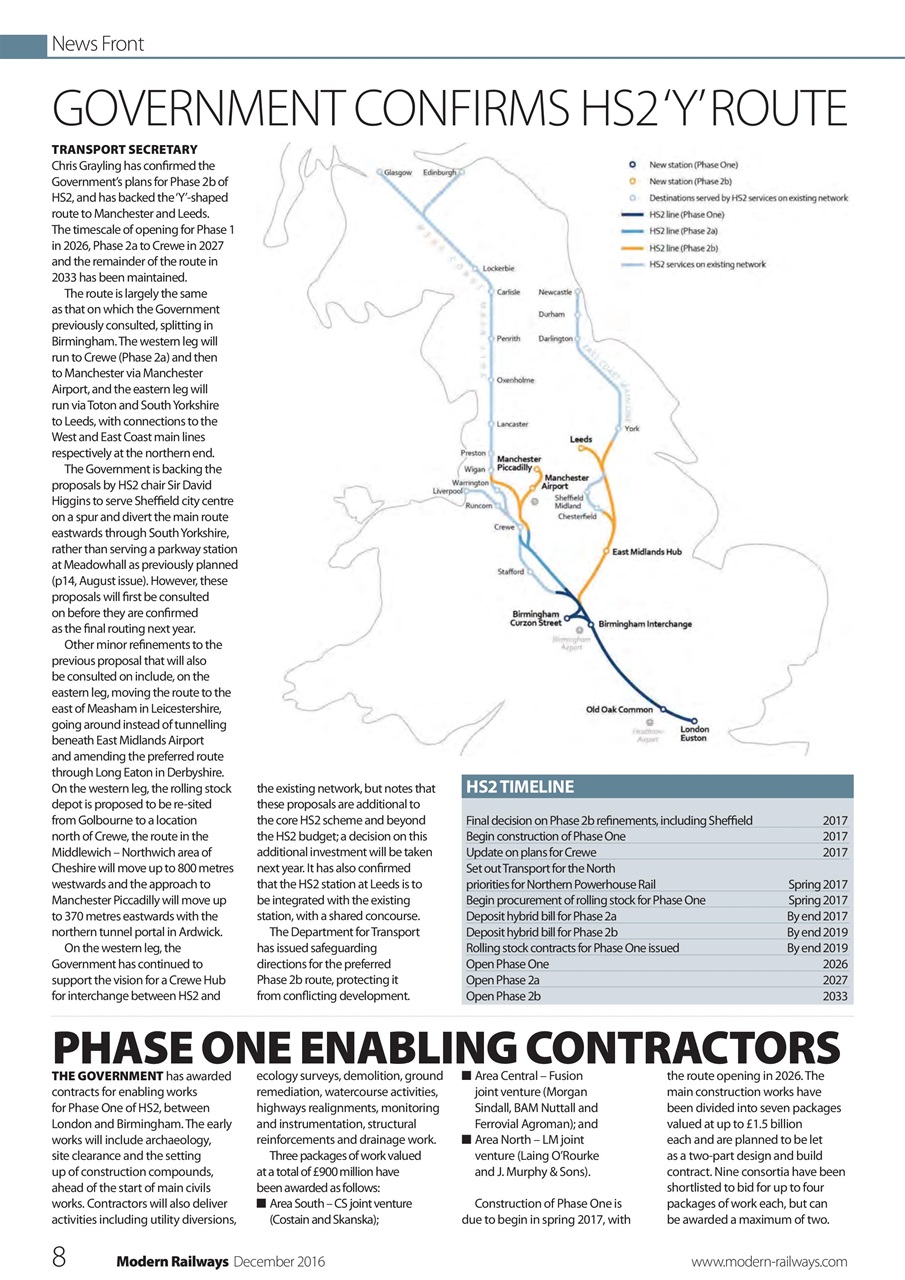 Modern Railways Preview Pages