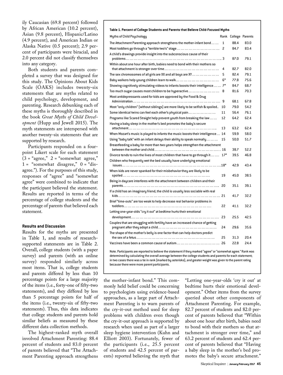 Skeptical Inquirer Preview Pages