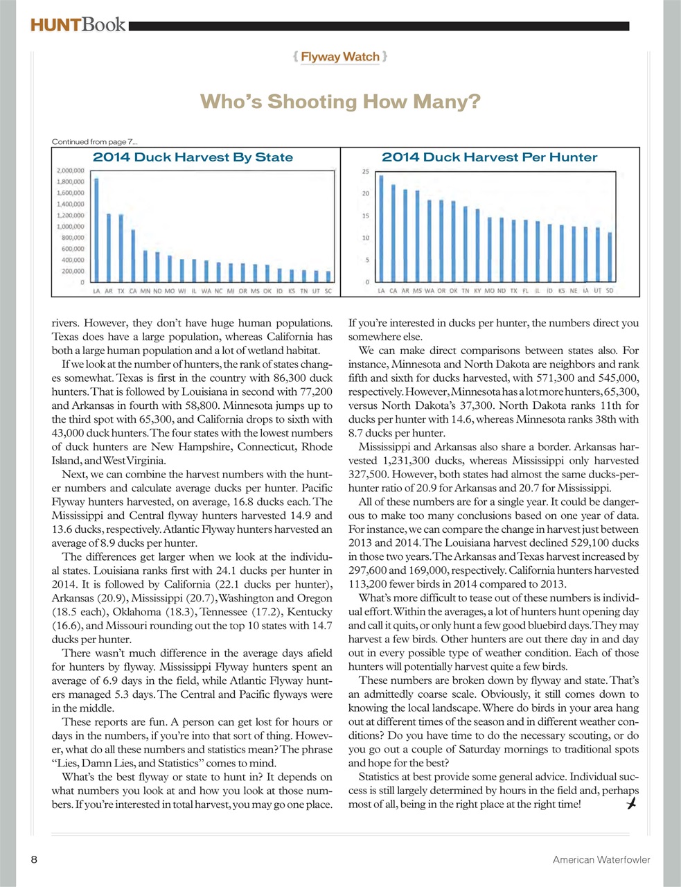 American Waterfowler Preview Pages