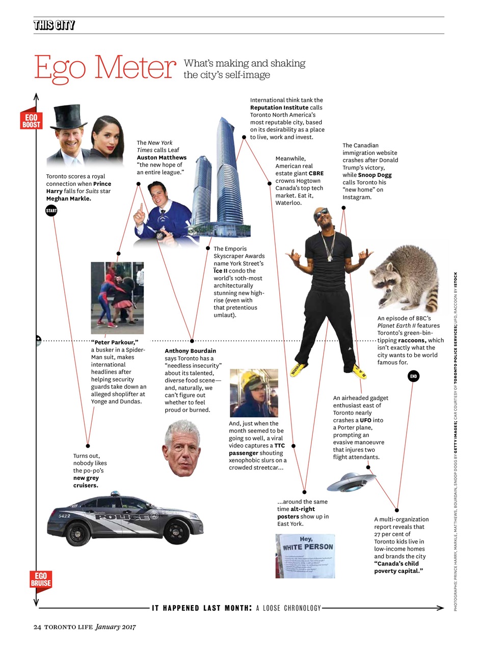 Toronto Life Preview Pages