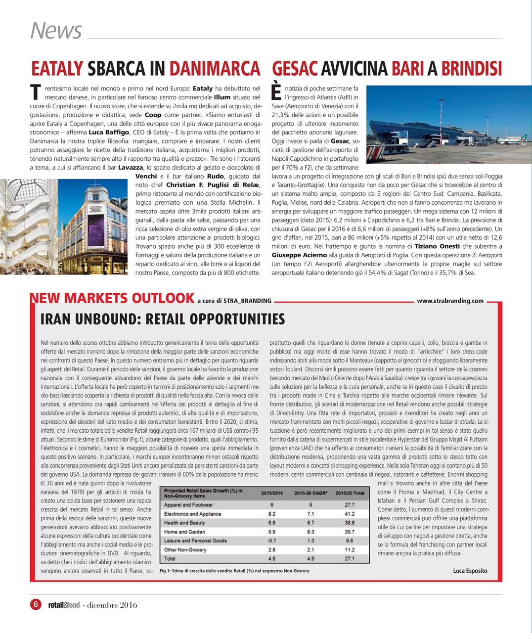 Retail&food Preview Pages