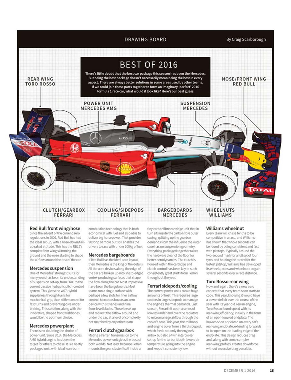 Autosport Preview Pages