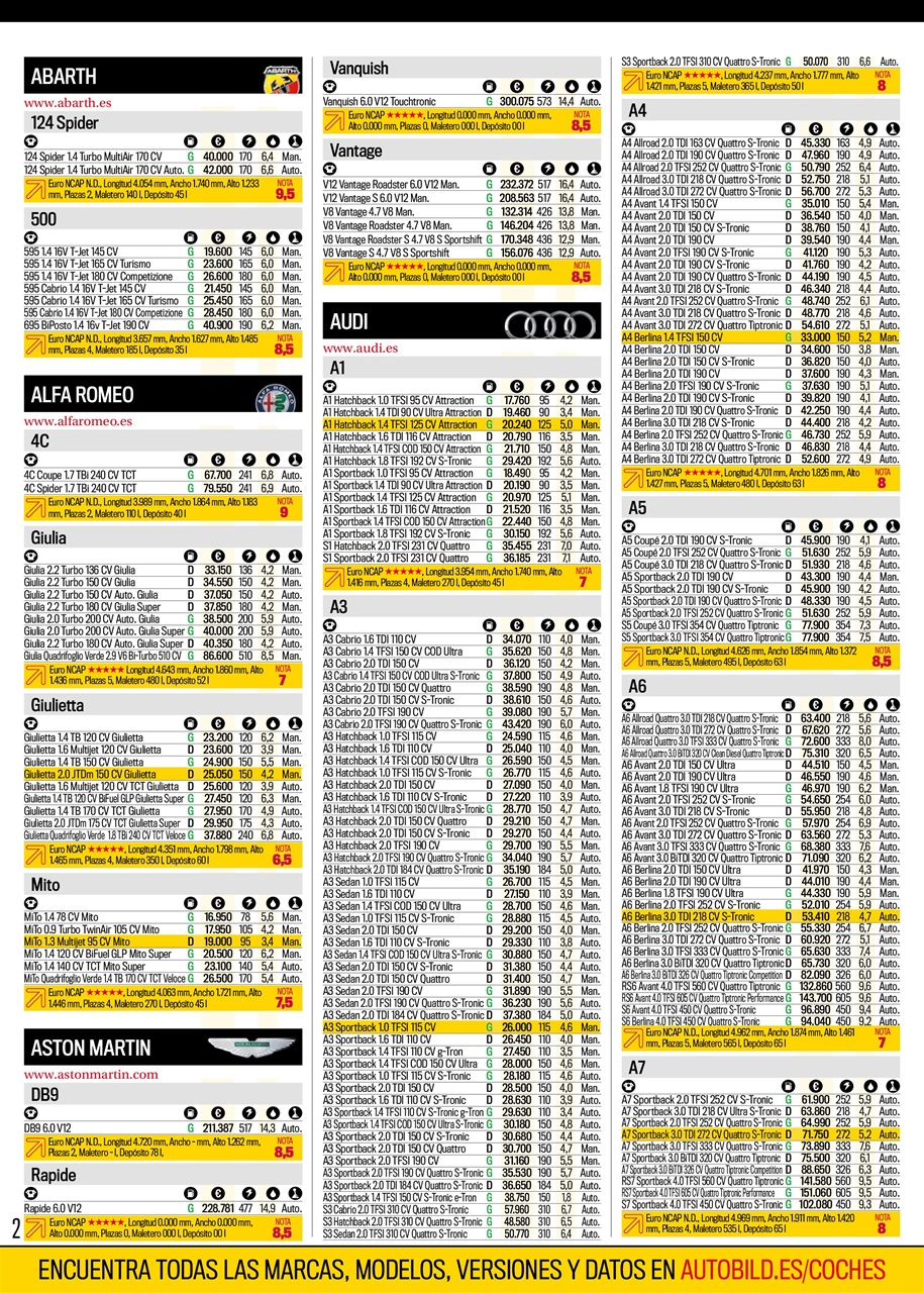 Auto Bild Preview Pages