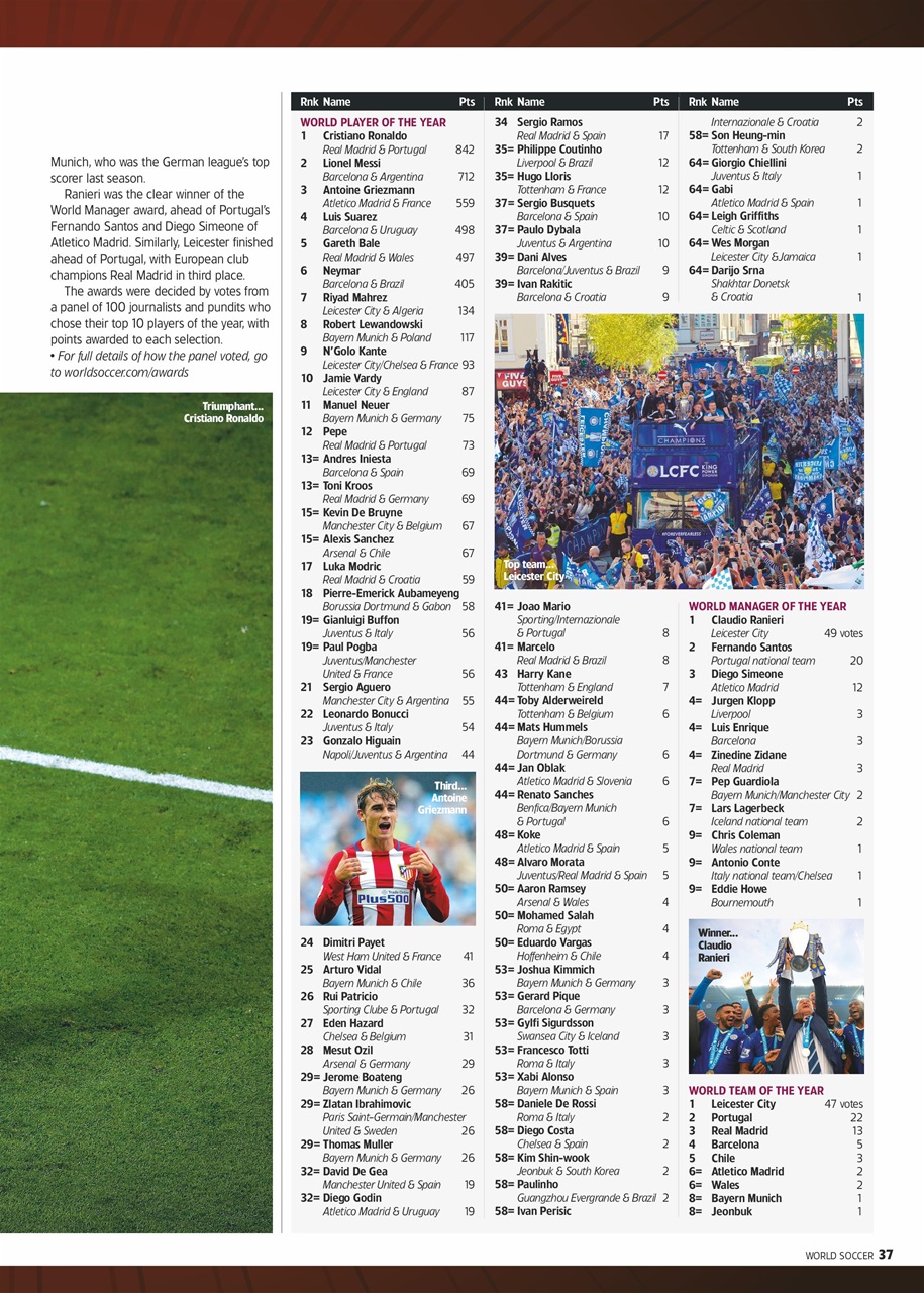 World Soccer Preview Pages
