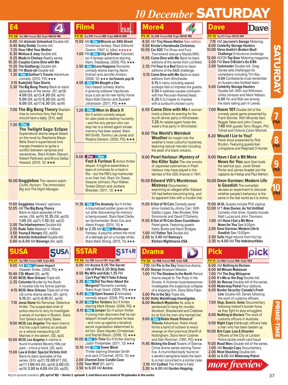 What's on TV Preview Pages