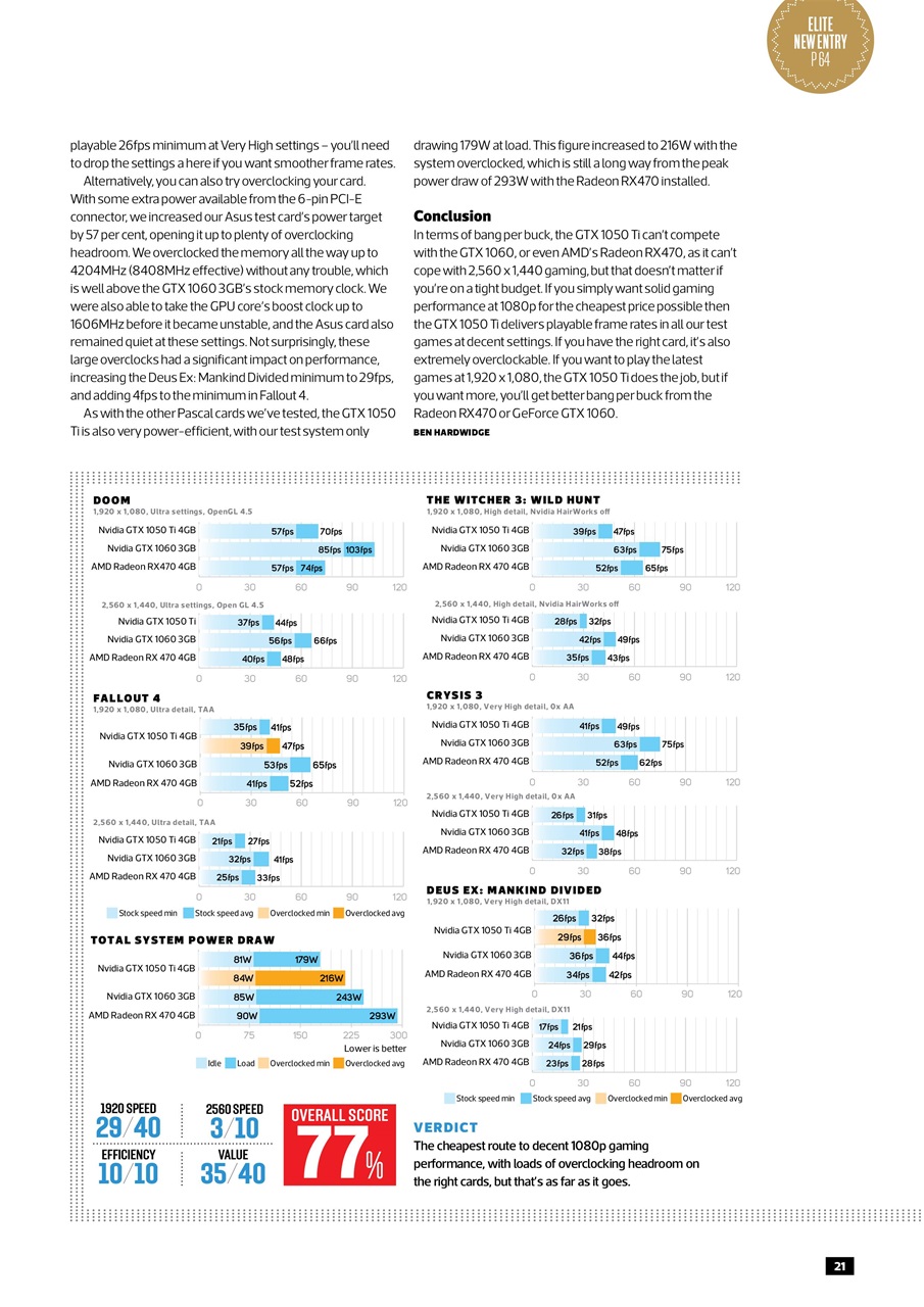 Custom PC UK Preview Pages